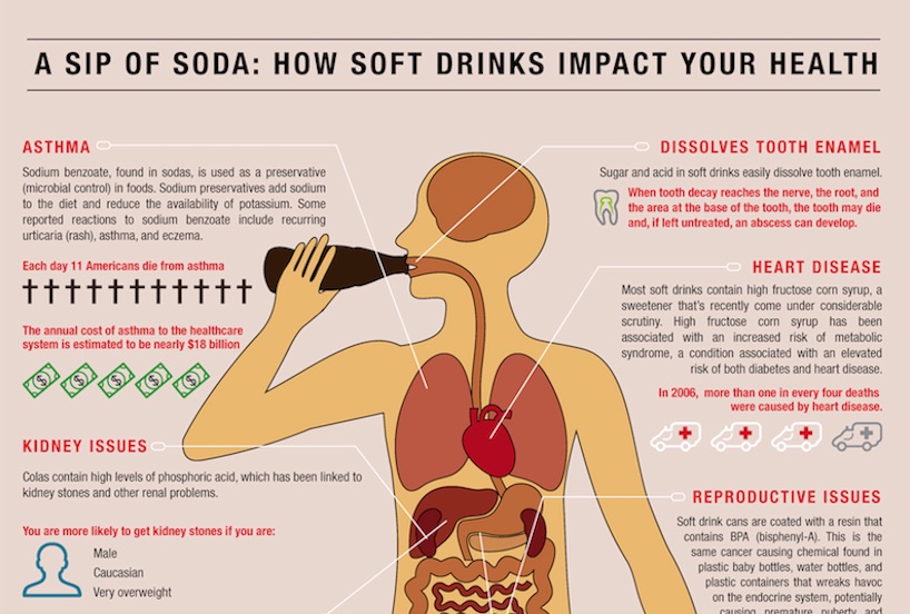 Soda health Facts: Are soft drinks really bad for you?