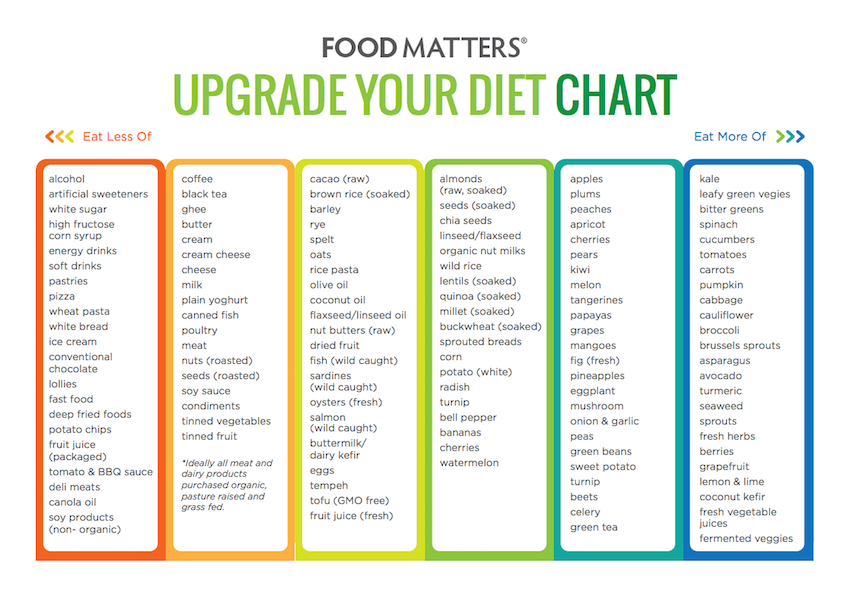 Alkaline And Acid Forming Foods Chart