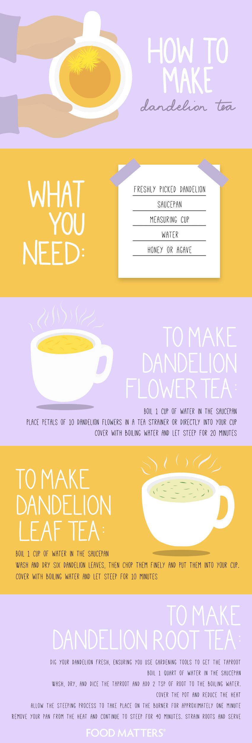 TEA TIME? Common Dandelion Efficiently Blocks The Interaction Between ACE2 Cell Surface Receptor And SARS-CoV-2 Spike Protein D614 How-to-make-dandelion-tea