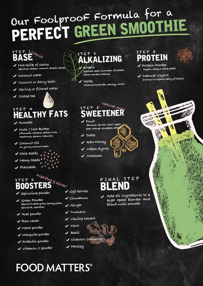 How to Build the Perfect Green Smoothie (Infographic) | FOOD MATTERS®