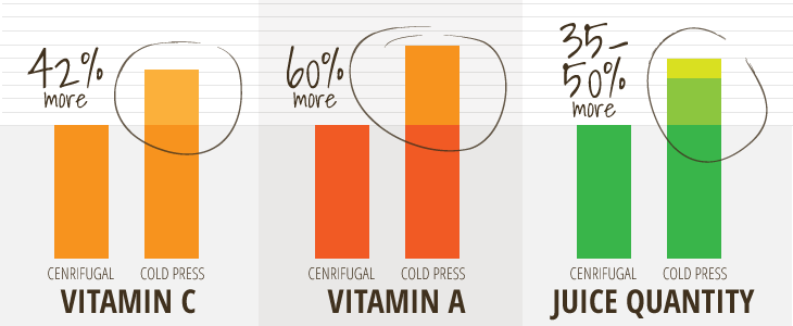 The Benefits of Juicing