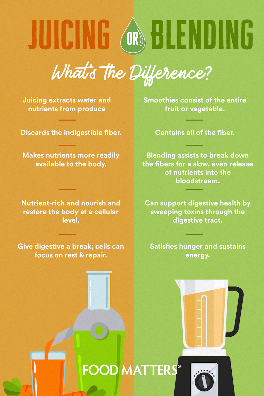 Is juicers healthy?, - gmedia