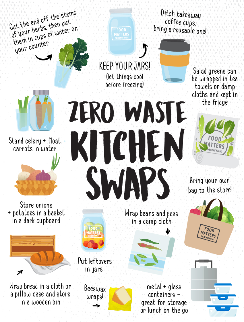 Low Waste + Non Toxic Kitchen Swaps - Waste Less, Wander More